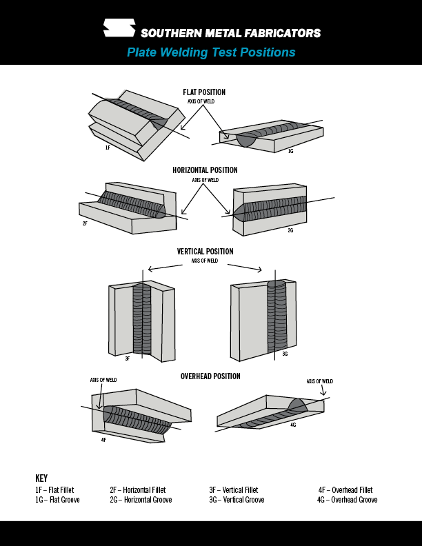 SMF_WeldIllustrations